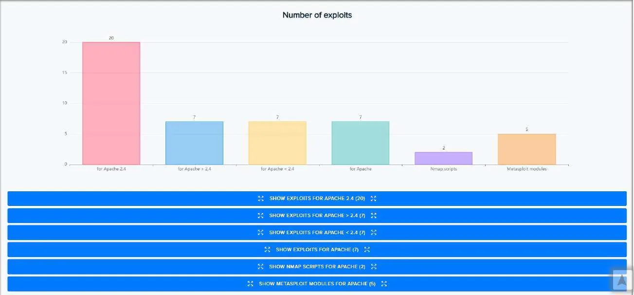 CVE dashboard with exploit counts by severity