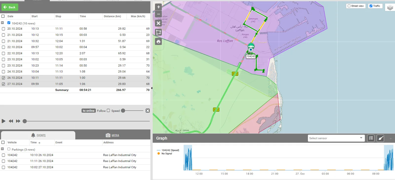 Route history with trip table, map and speed graph
