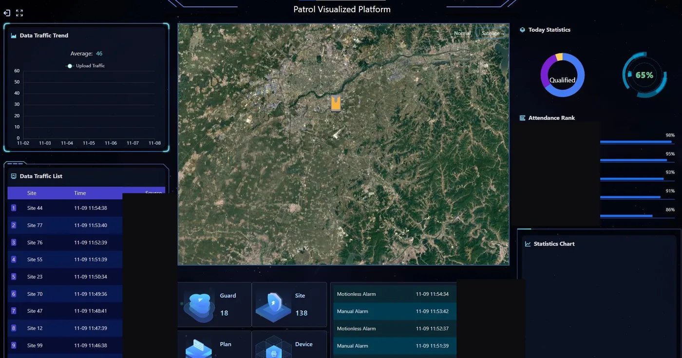 Business intelligence dashboard with live patrol data